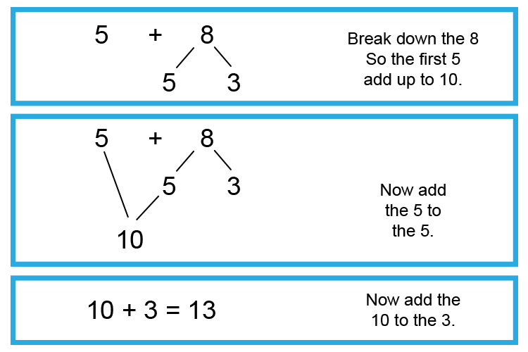 Example 2 breakdown the 8 so the first number bonds add up to 10